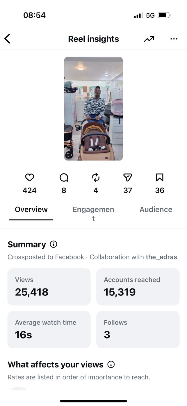 Insights — Overview
