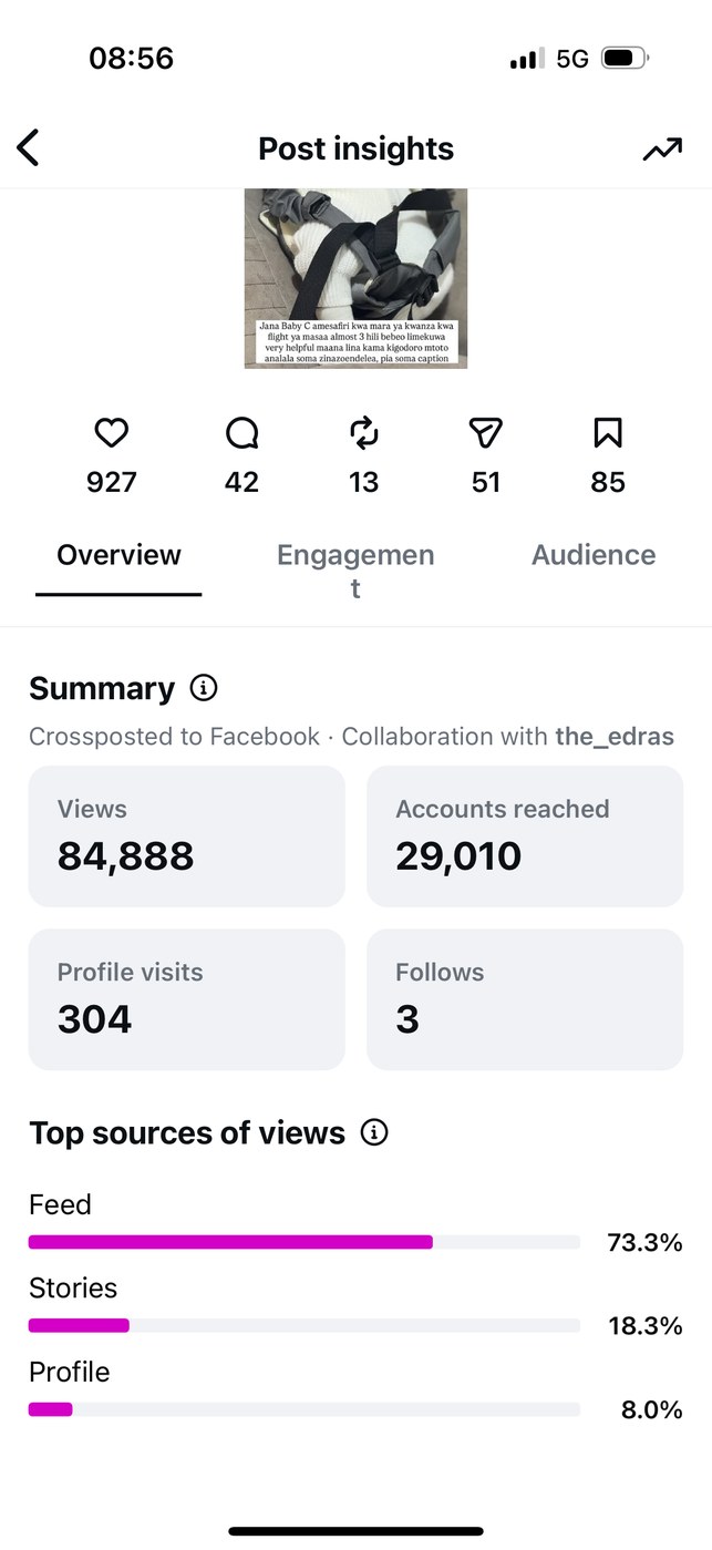 Insights — Overview