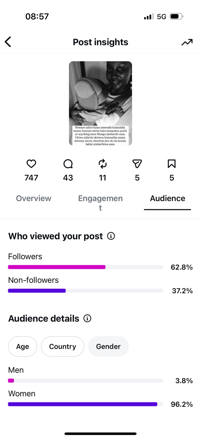 Insights — Audience gender