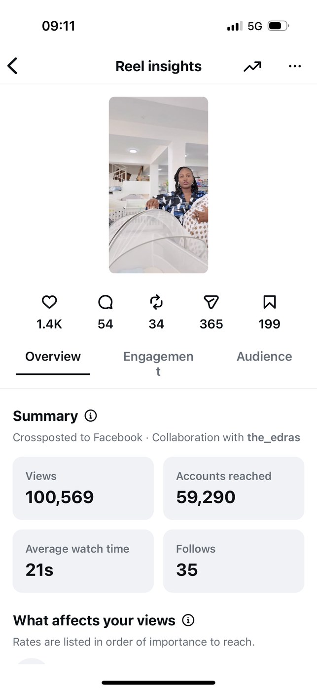Insights — Overview
